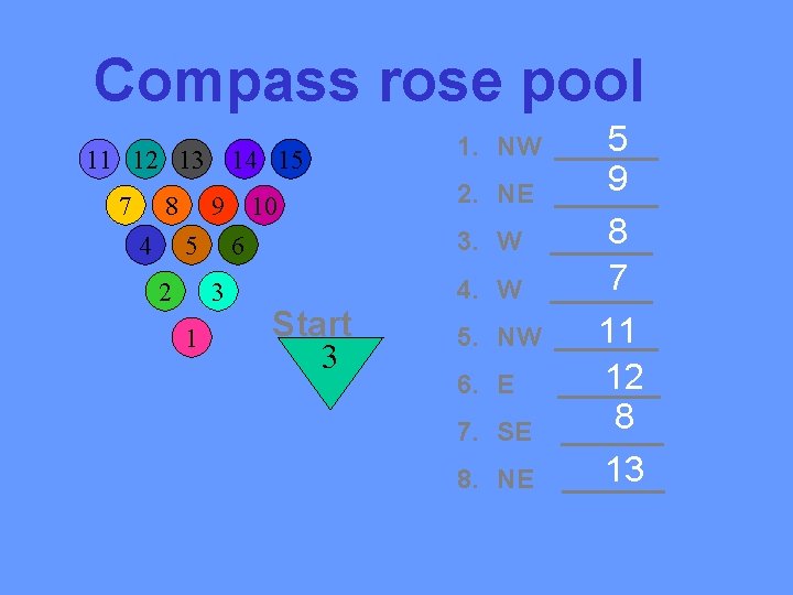 Compass rose pool 11 12 13 7 8 4 14 15 9 5 2