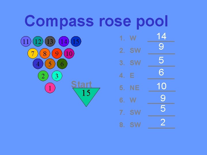Compass rose pool 11 12 13 7 8 4 14 15 9 5 2