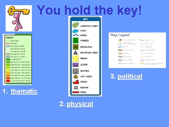 You hold the key! 3. political 1. thematic 2. physical 
