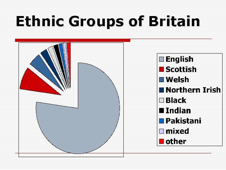 Ethnic Groups of Britain 