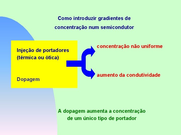 Como introduzir gradientes de concentração num semicondutor Injeção de portadores (térmica ou ótica) Dopagem