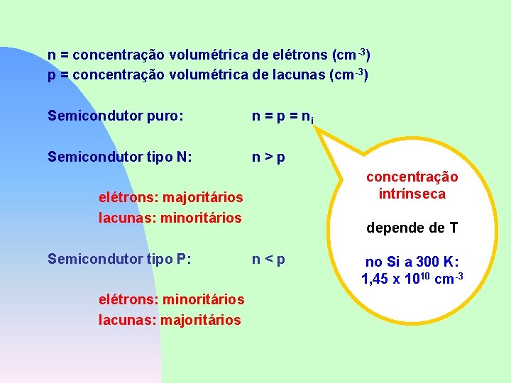 n = concentração volumétrica de elétrons (cm-3) p = concentração volumétrica de lacunas (cm-3)