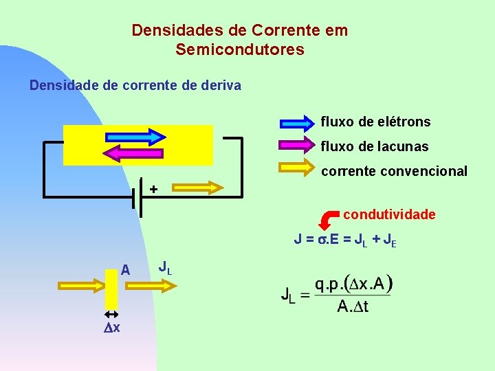 Densidades de Corrente em Semicondutores Densidade de corrente de deriva fluxo de elétrons fluxo