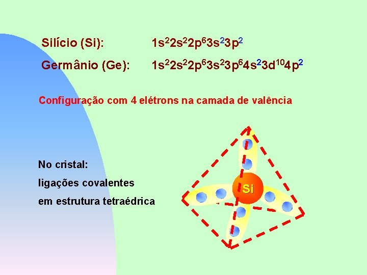 Silício (Si): 1 s 22 p 63 s 23 p 2 Germânio (Ge): 1