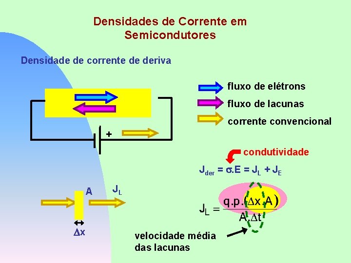 Densidades de Corrente em Semicondutores Densidade de corrente de deriva fluxo de elétrons fluxo