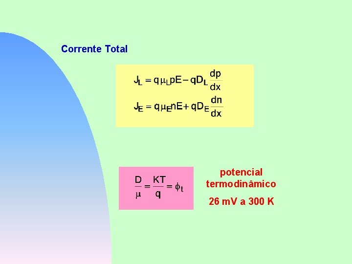 Corrente Total potencial termodinâmico 26 m. V a 300 K 