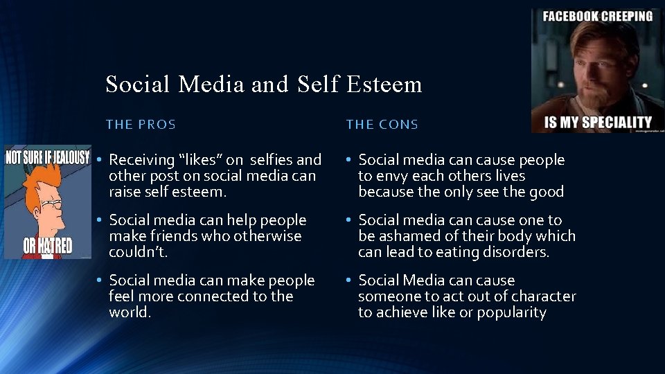 Social Media and Self Esteem THE PROS THE CON S • Receiving “likes” on