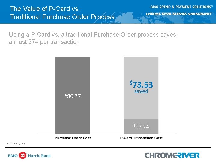 The Value of P-Card vs. Traditional Purchase Order Process CHROME RIVER EXPENSE MANAGEMENT Using The Value of P-Card vs. Traditional Purchase Order Process CHROME RIVER EXPENSE MANAGEMENT Using