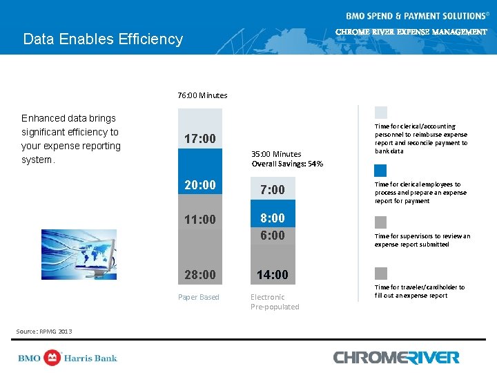 CHROME RIVER EXPENSE MANAGEMENT Data Enables Efficiency 76: 00 Minutes Enhanced data brings significant CHROME RIVER EXPENSE MANAGEMENT Data Enables Efficiency 76: 00 Minutes Enhanced data brings significant