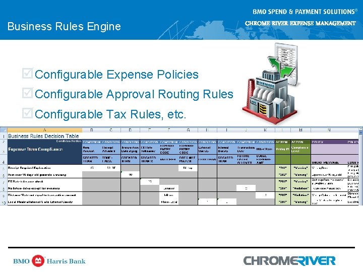 Business Rules Engine þConfigurable Expense Policies þConfigurable Approval Routing Rules þConfigurable Tax Rules, etc. Business Rules Engine þConfigurable Expense Policies þConfigurable Approval Routing Rules þConfigurable Tax Rules, etc.