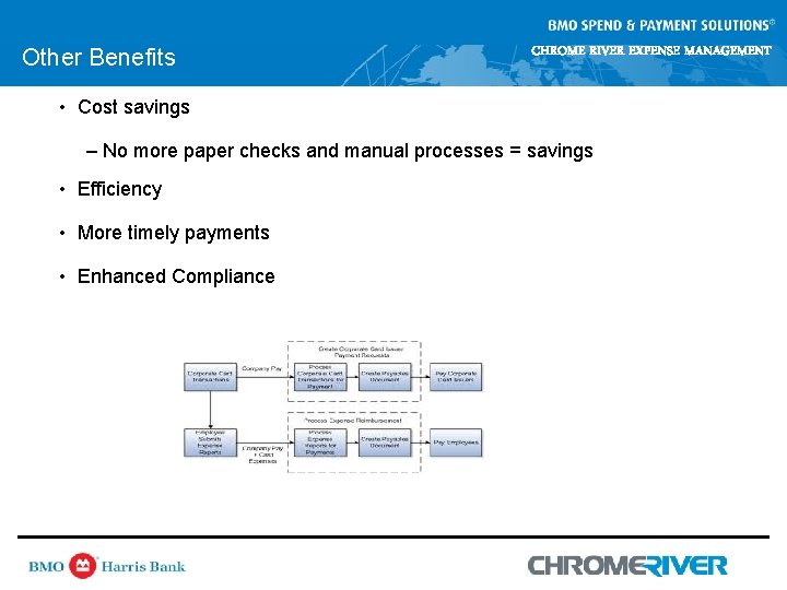 Other Benefits CHROME RIVER EXPENSE MANAGEMENT • Cost savings – No more paper checks Other Benefits CHROME RIVER EXPENSE MANAGEMENT • Cost savings – No more paper checks