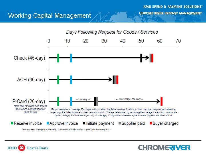 Working Capital Management CHROME RIVER EXPENSE MANAGEMENT Working Capital Management CHROME RIVER EXPENSE MANAGEMENT