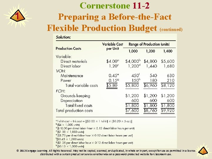 1 Cornerstone 11 -2 Preparing a Before-the-Fact Flexible Production Budget (continued) © 2012 Cengage