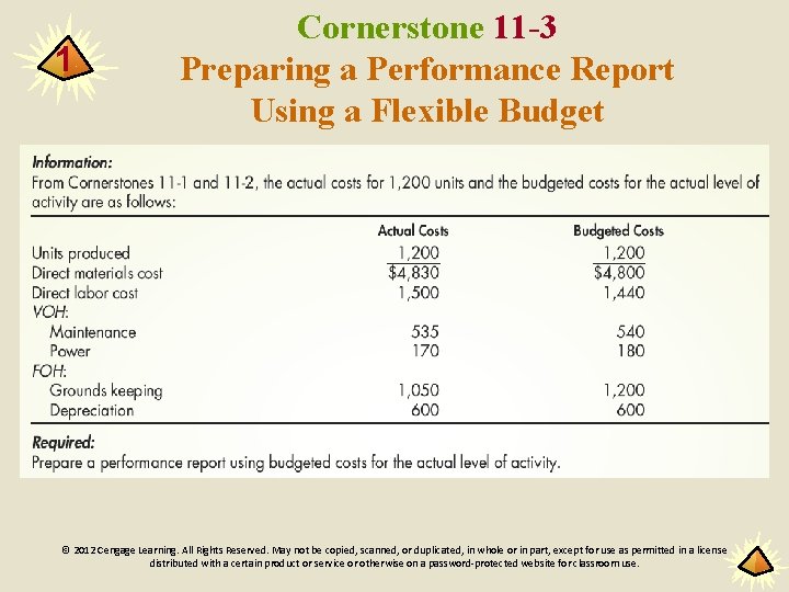 1 Cornerstone 11 -3 Preparing a Performance Report Using a Flexible Budget © 2012