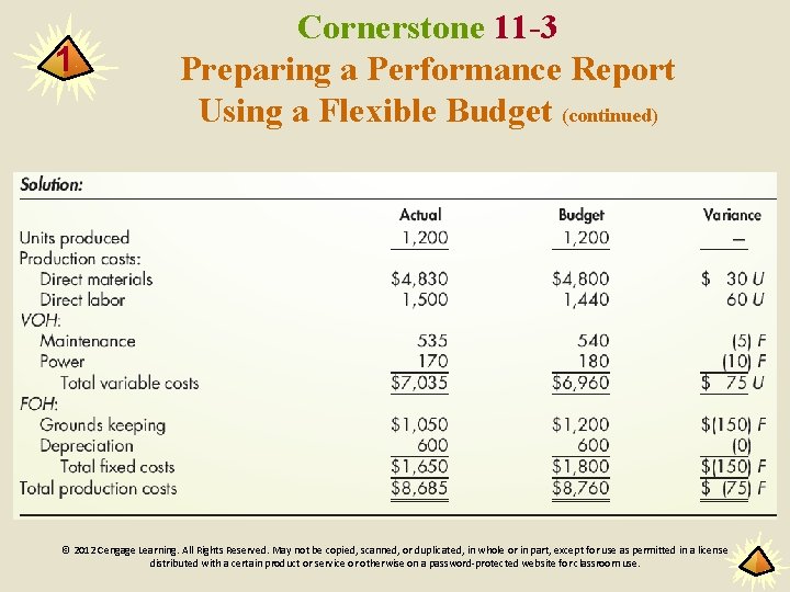 1 Cornerstone 11 -3 Preparing a Performance Report Using a Flexible Budget (continued) ©