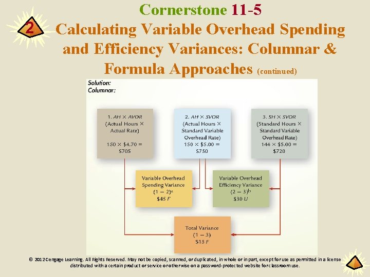 2 Cornerstone 11 -5 Calculating Variable Overhead Spending and Efficiency Variances: Columnar & Formula