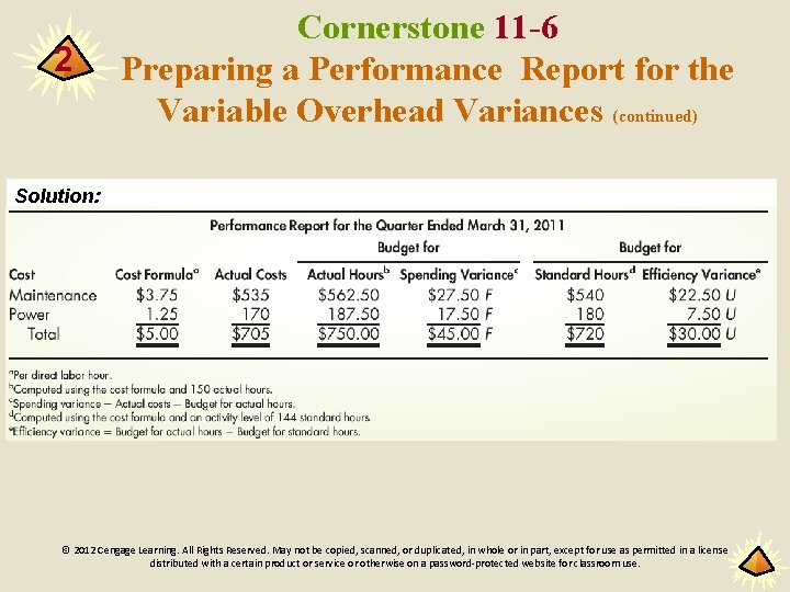 2 Cornerstone 11 -6 Preparing a Performance Report for the Variable Overhead Variances (continued)