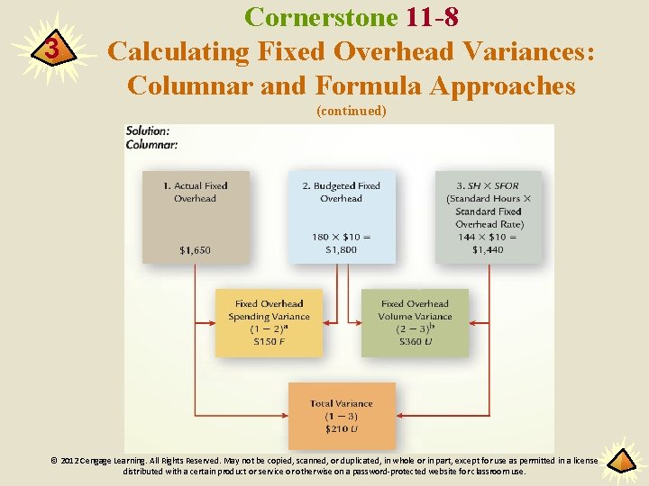 3 Cornerstone 11 -8 Calculating Fixed Overhead Variances: Columnar and Formula Approaches (continued) ©