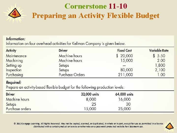4 Cornerstone 11 -10 Preparing an Activity Flexible Budget © 2012 Cengage Learning. All