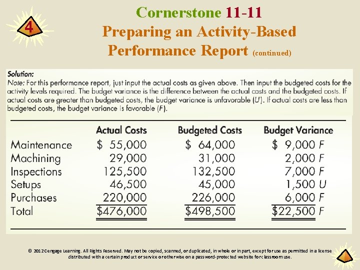 4 Cornerstone 11 -11 Preparing an Activity-Based Performance Report (continued) © 2012 Cengage Learning.