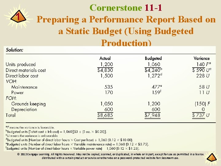 1 Cornerstone 11 -1 Preparing a Performance Report Based on a Static Budget (Using