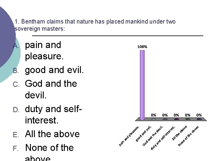 1. Bentham claims that nature has placed mankind under two sovereign masters: A. B.