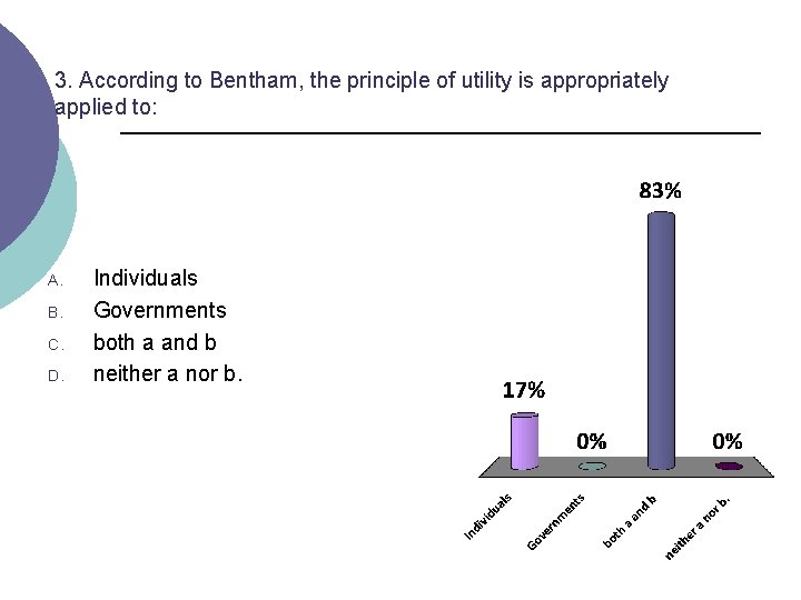 3. According to Bentham, the principle of utility is appropriately applied to: A. B.