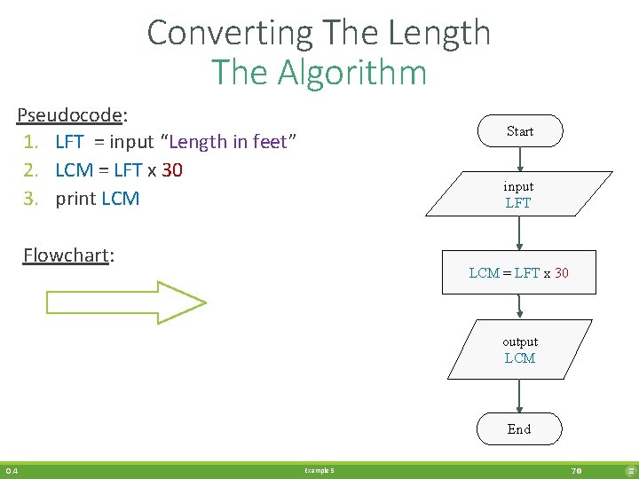 Converting The Length The Algorithm Pseudocode: 1. LFT = input “Length in feet” 2.