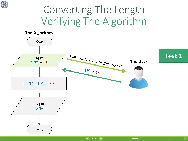 Converting The Length Verifying The Algorithm Start input LFT = 15 I am w