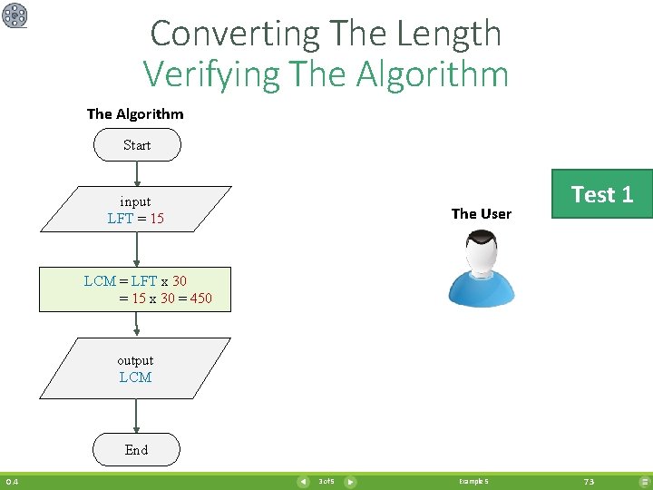 Converting The Length Verifying The Algorithm Start input LFT = 15 The User Test