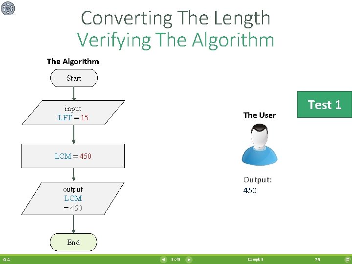 Converting The Length Verifying The Algorithm Start input LFT = 15 The User Test