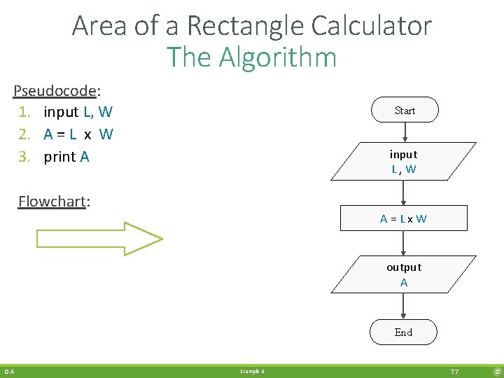 Area of a Rectangle Calculator The Algorithm Pseudocode: 1. input L, W 2. A