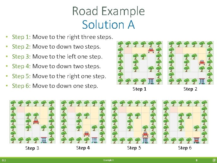 Road Example Solution A • • • Step 1: Move to the right three