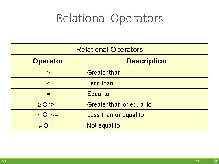 Relational Operators Operator 0. 5 Description > Greater than < Less than = Equal