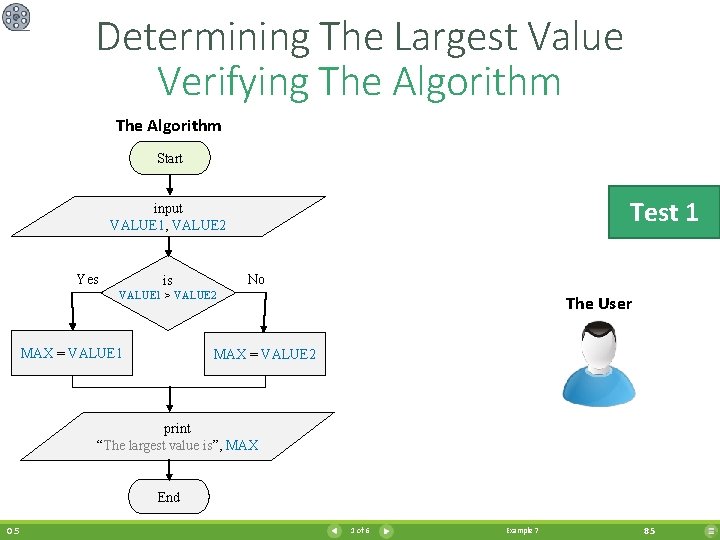 Determining The Largest Value Verifying The Algorithm Start Test 1 input VALUE 1, VALUE