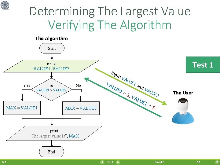 Determining The Largest Value Verifying The Algorithm Start input VALUE 1, VALUE 2 Yes