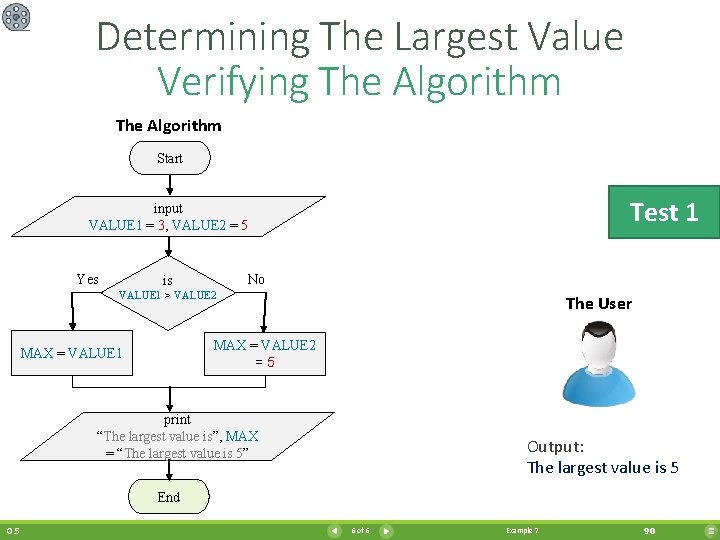 Determining The Largest Value Verifying The Algorithm Start Test 1 input VALUE 1 =