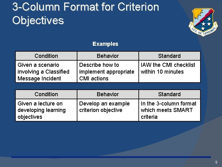 3 -Column Format for Criterion Objectives Examples Condition Given a scenario involving a Classified