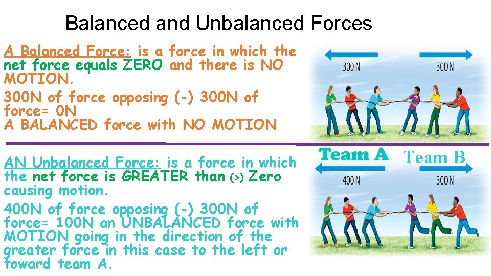 Balanced and Unbalanced Forces A Balanced Force: is a force in which the net