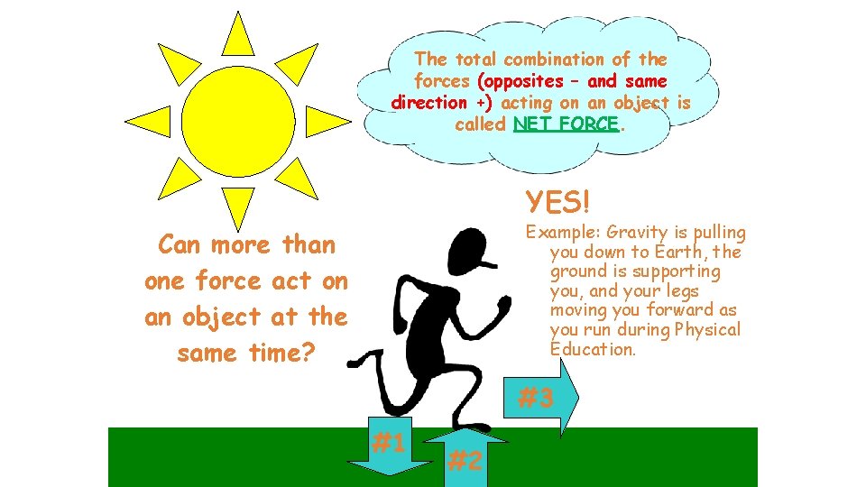 The total combination of the forces (opposites – and same direction +) acting on