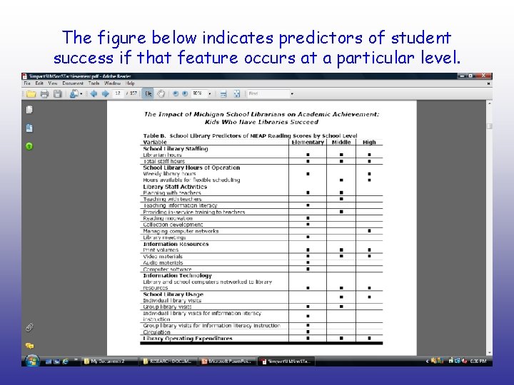 The figure below indicates predictors of student success if that feature occurs at a