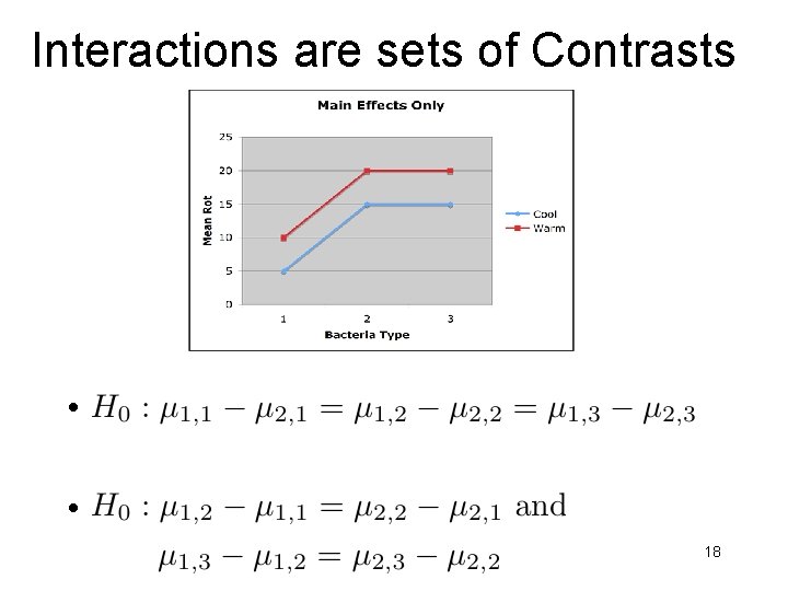 Interactions are sets of Contrasts • • 18 