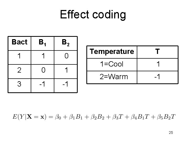 Effect coding Bact B 1 B 2 1 1 0 2 0 1 3