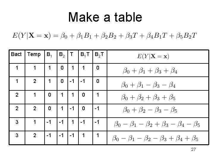 Make a table Bact Temp B 1 B 2 T B 1 T B