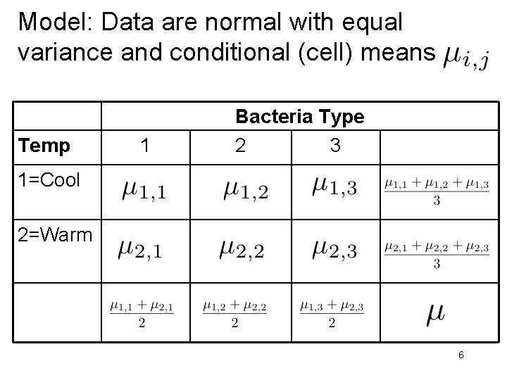 Model: Data are normal with equal variance and conditional (cell) means Temp 1 Bacteria