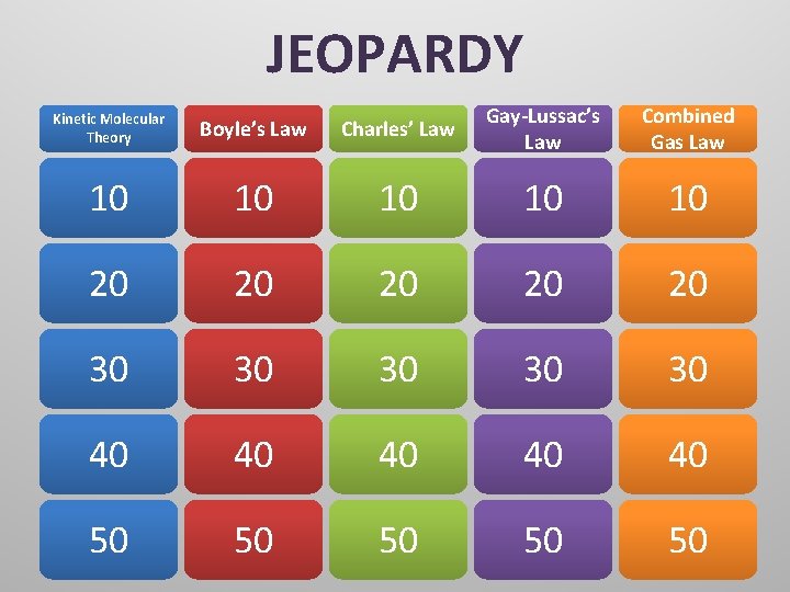 JEOPARDY Kinetic Molecular Theory Boyle’s Law Charles’ Law Gay-Lussac’s Law Combined Gas Law 10