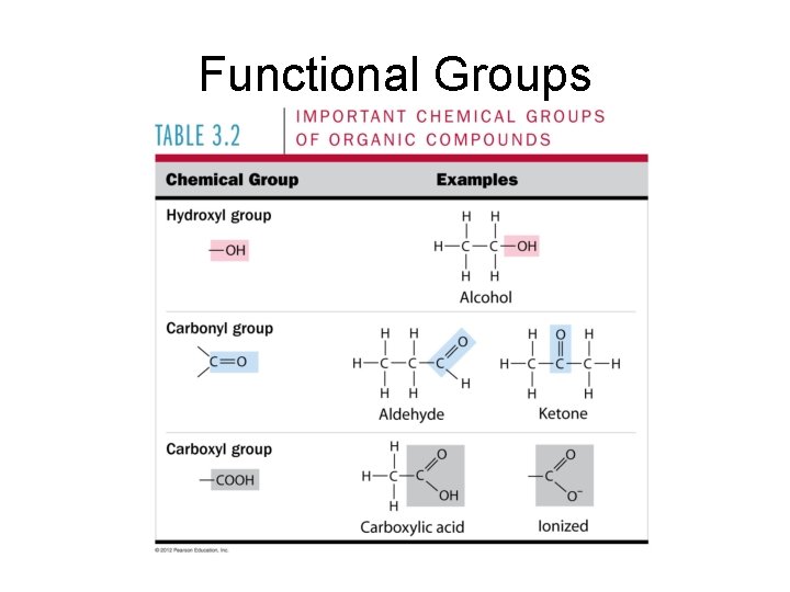 Functional Groups 