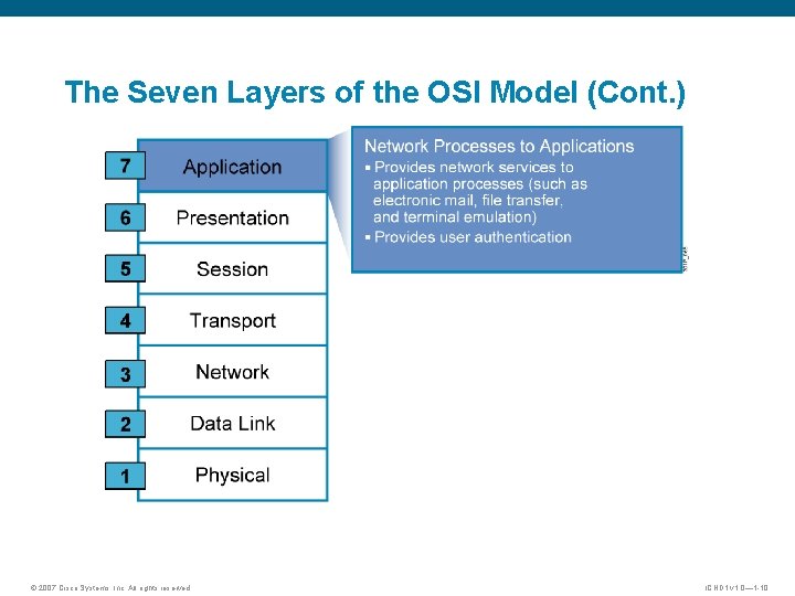 The Seven Layers of the OSI Model (Cont. ) © 2007 Cisco Systems, Inc.