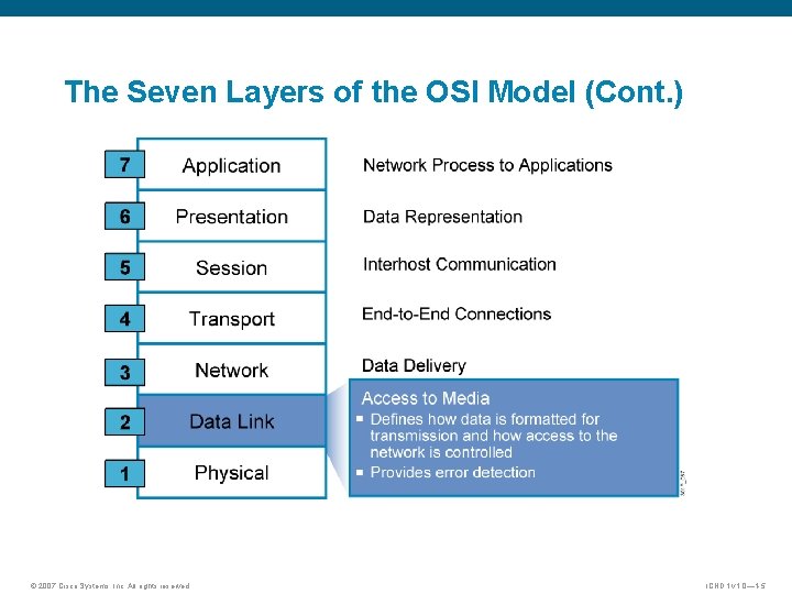 The Seven Layers of the OSI Model (Cont. ) © 2007 Cisco Systems, Inc.