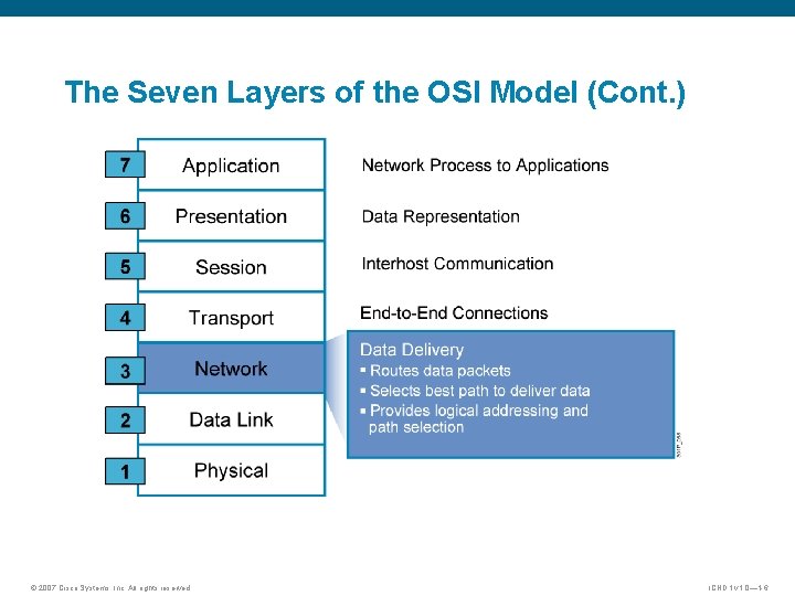 The Seven Layers of the OSI Model (Cont. ) © 2007 Cisco Systems, Inc.